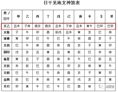 貴人歌訣|八字神煞解析——天乙貴人